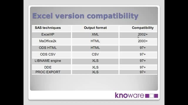 Hooking Up SAS And Excel - Part 12 - Summary - By Colin Harris - Knoware