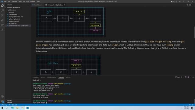 git Branching 2 - Interaction with GitHub