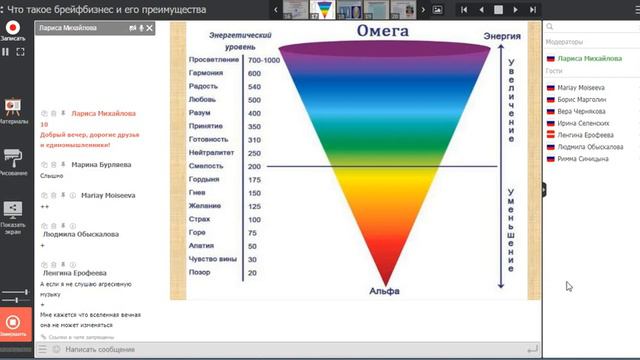 Что такое брейфбизнес и его преимущества