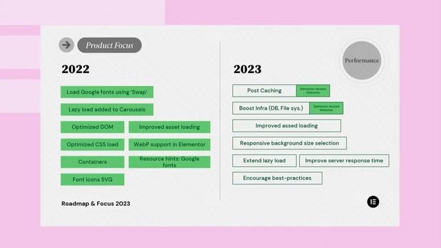 Roadmap and Focus for 2023 смотреть онлайн