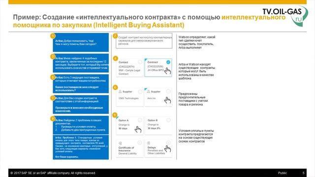 Андрей Полыгаев. SAP смотреть онлайн