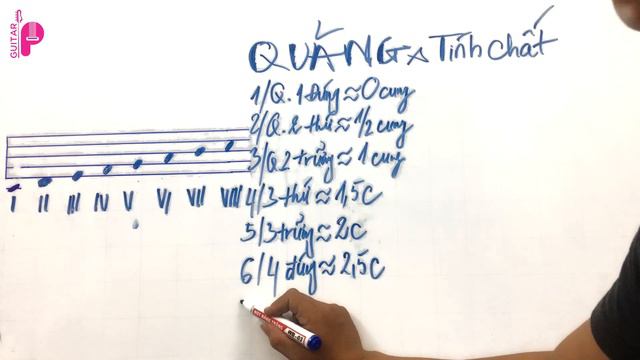 TỰ HỌC GUITAR #8 | QUÃNG VÀ TÍNH CHẤT CỦA QUÃNG смотреть онлайн