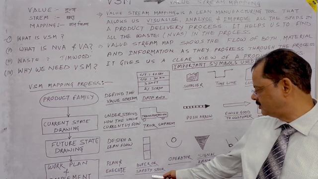 What is VSM | Value Stream Mapping | How to do VSM in Hindi | Why we Need VSM | VSM Symbols | Hindi смотреть онлайн