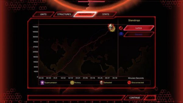 One Vision Tournament Finals - Kane's Wrath