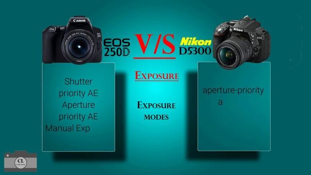 Canon EOS 250D VS Nikon D5300 смотреть онлайн