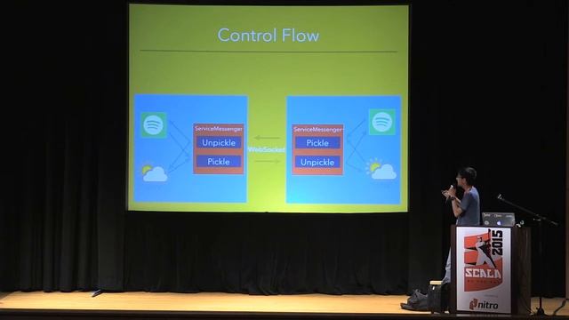 SBTB 2015: Shadaj Laddad, Scala: Power and Versatility смотреть онлайн
