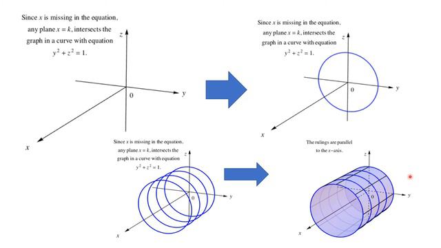 math 2233 3d Cylinders and Quadrics one смотреть онлайн