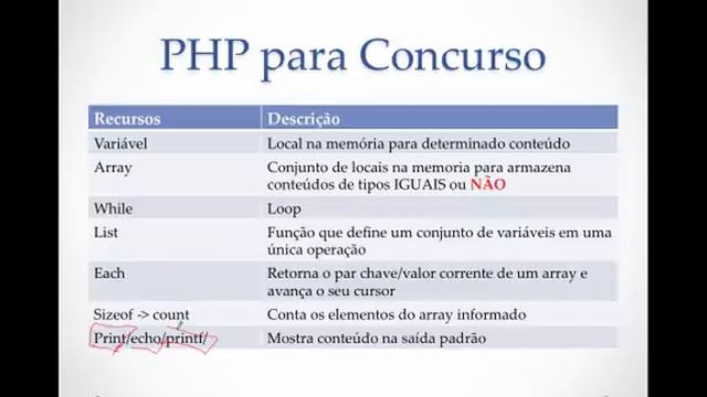 PHP para Concurso :: CESPE 2013 - CNJ - Técnico Judiciário - Programação de Sistemas смотреть онлайн