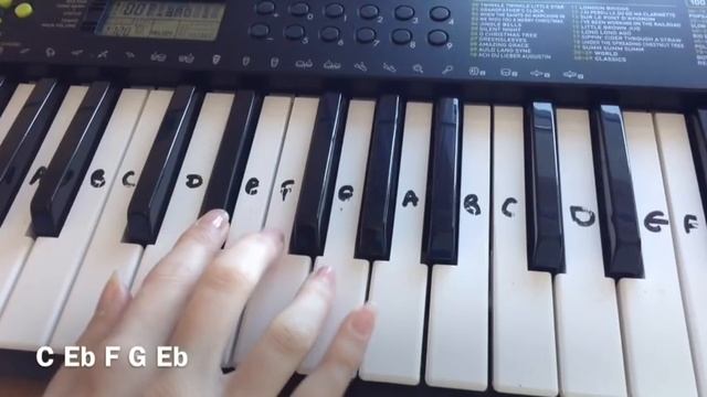 "Do You Want To Build A Snowman?" - Frozen | Easy Keyboard Tutorial With Notes (Right Hand) смотреть онлайн