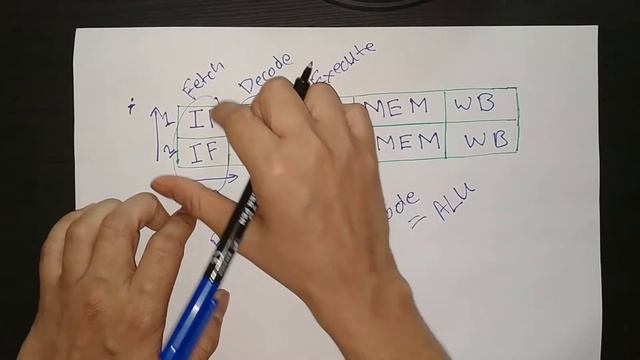 Superscalar Architecture in Hindi | COA | Computer Organization and Architecture Lectures смотреть онлайн