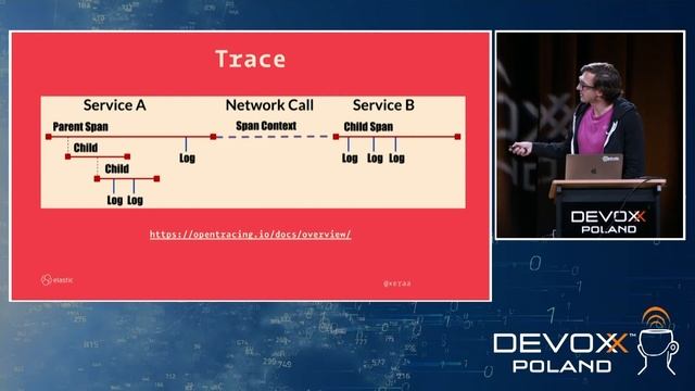 Tracing for Java Developers • Philipp Krenn • Devoxx Poland 2021 смотреть онлайн