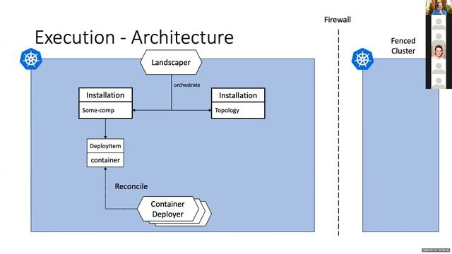 Gardener Community Meeting 2020-07-10 смотреть онлайн