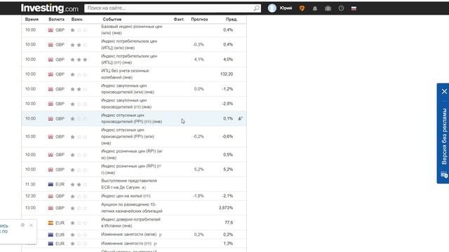 Важные экономические события недели. На что стоит обратить внимание? Какова будет реакция рынков? смотреть онлайн