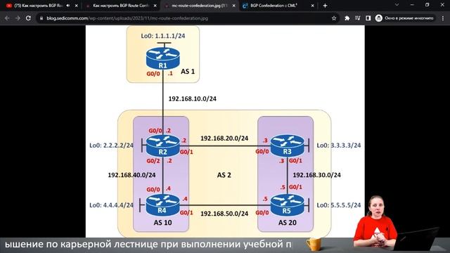 Как настроить BGP Route Confederation на маршрутизаторах Cisco смотреть онлайн
