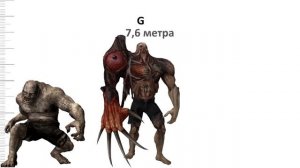 Сравнение самых больших монстров из Resident Evil