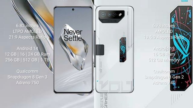 OnePlus 12 vs Asus ROG Phone 7 Ultimate vs Asus ROG Phone 7 vs Asus ROG Phone 6D Ultimate смотреть онлайн
