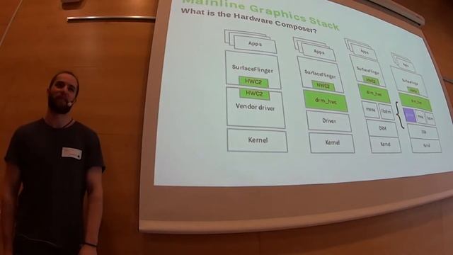 Running Android On The Mainline Graphics Stack - Robert Foss