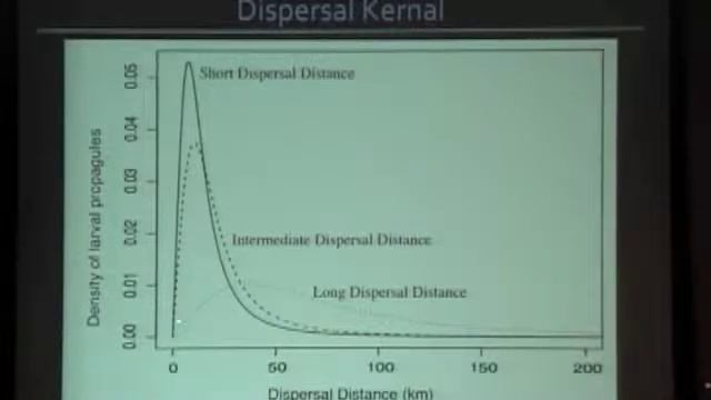 Understanding the origin and conservation of marine biodiversity in the Coral Triangle смотреть онлайн