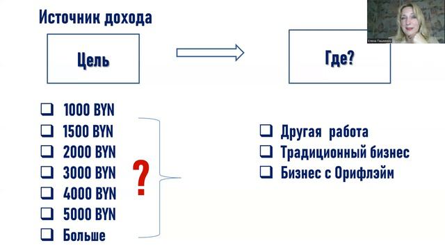 Лидерская встреча. Что является главным толчком к действию!? Светлана Шут, Татьяна Кукалева. 2023. смотреть онлайн