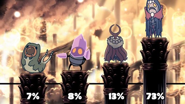 Hollow Knight Community Boss Ranking смотреть онлайн