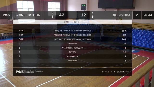 Вялые питоны - Добрянка.mp4 смотреть онлайн