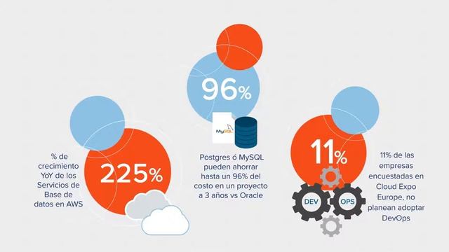 Quest - Transformación Digital смотреть онлайн