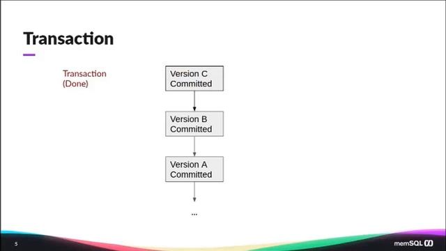 Multi-version Concurrency Control - How SingleStore writes without locks смотреть онлайн