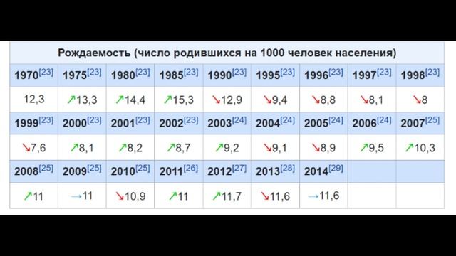 Что не так с Белгородской областью? смотреть онлайн