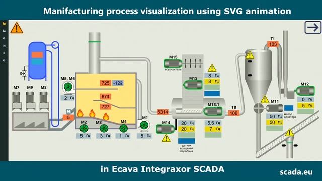Ecava Integraxor SCADA SVG animation preview смотреть онлайн