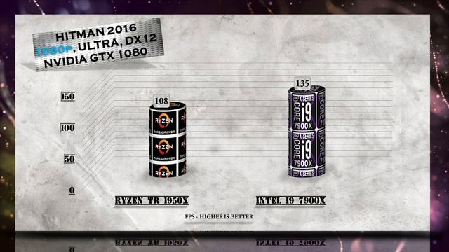Ryzen Threadripper 1950X vs i9 7900X Benchmarks | Gaming Tests | Office & Encoding CPU Review смотреть онлайн