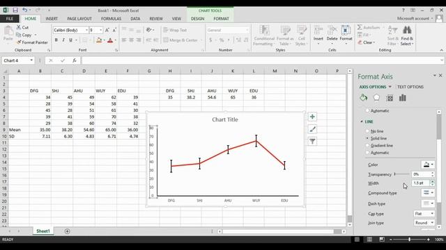 How to Make a Line Graph with Standard Deviation in Excel | Statistics | Statistics Bio7 смотреть онлайн