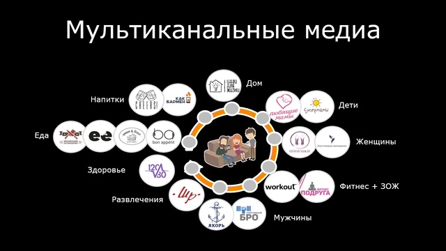 МУЛЬТИКАНАЛЬНЫЕ МЕДИА — МЕДИА БЕЗ САЙТОВ смотреть онлайн