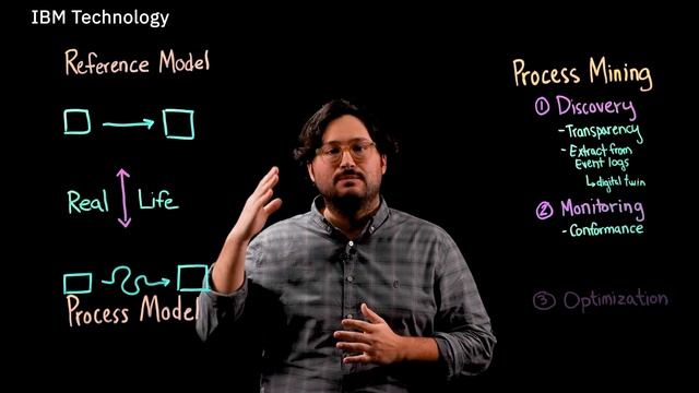 What is Process Mining? смотреть онлайн