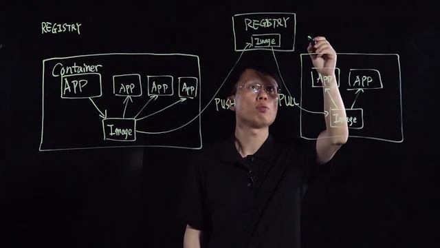 Container Registry смотреть онлайн