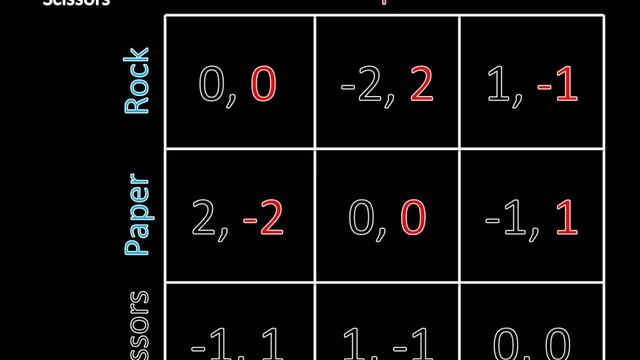 Game Theory 101 (#36): Modified Rock Paper Scissors смотреть онлайн