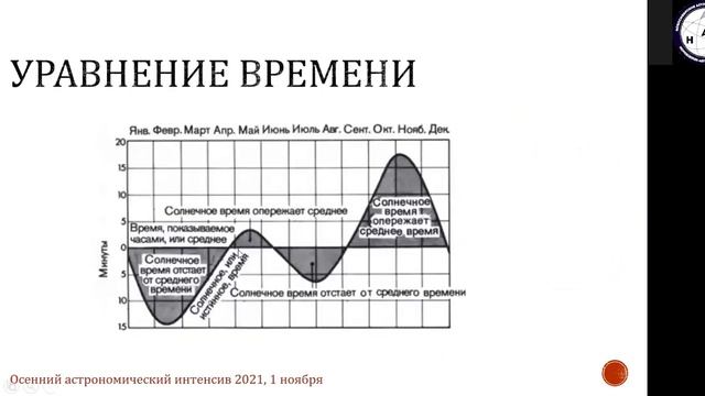 ОАИ-2021: 1 ноября, Измерение времени, 10-11 классы (Н. Б. Орлова) смотреть онлайн