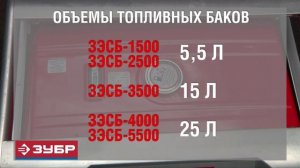 Бензогенераторы ЗУБР