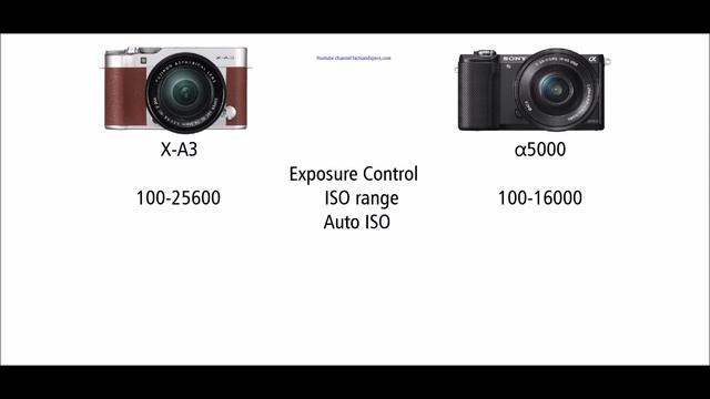 FUJIFILM X-A3 Vs SONY α5000 (ILCE-5000)