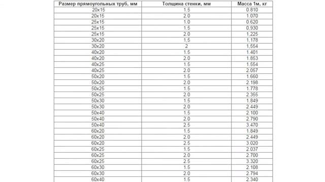 Размеры профильной трубы смотреть онлайн