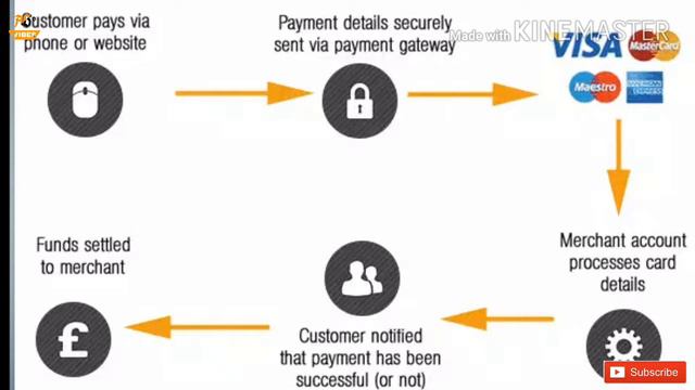 What is visa card, MasterCard and Rupay card ?| Difference between visa card and MasterCard | смотреть онлайн