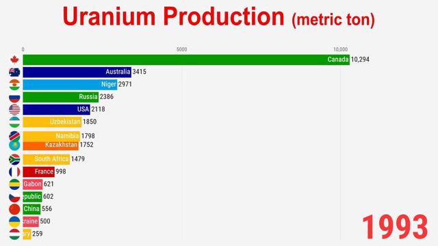Top 15 Uranium Producing Countries смотреть онлайн