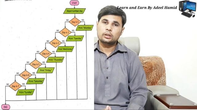 Draw FlowChart: To Show Name of Day By Entering Day Number| Computer Science 9th смотреть онлайн
