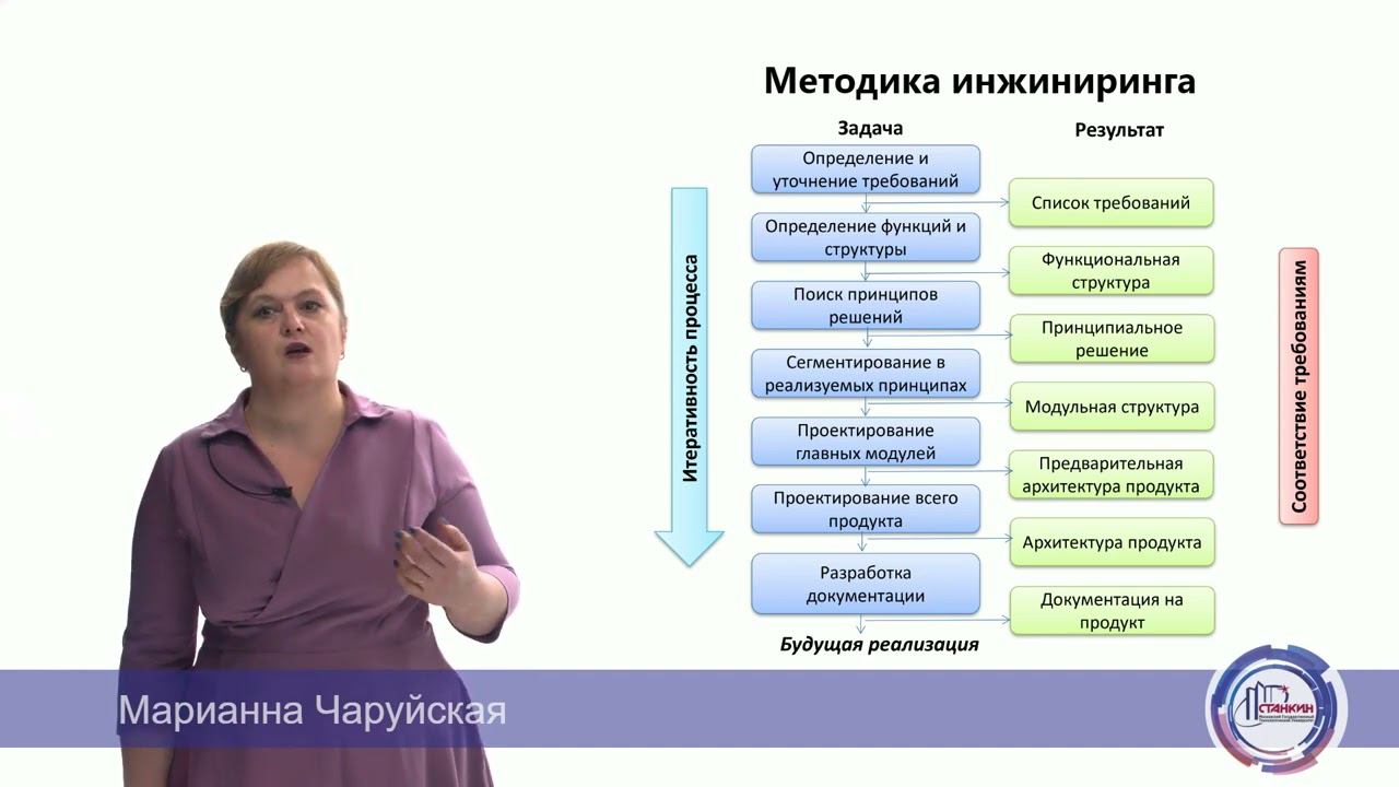 Л5 ЦТПП 2022 01 13 смотреть онлайн