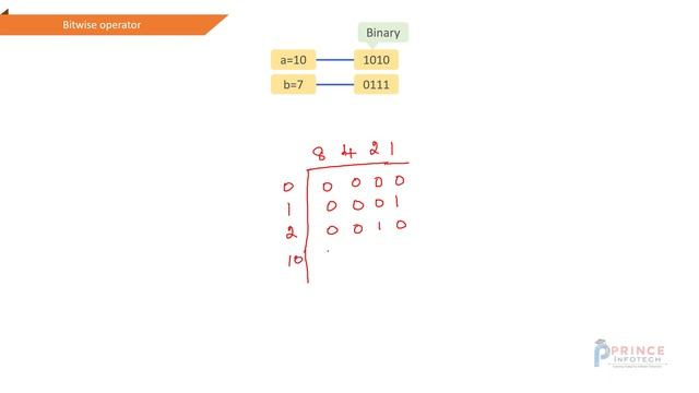 Lesson13: Logical And Bitwise Java Operator. смотреть онлайн