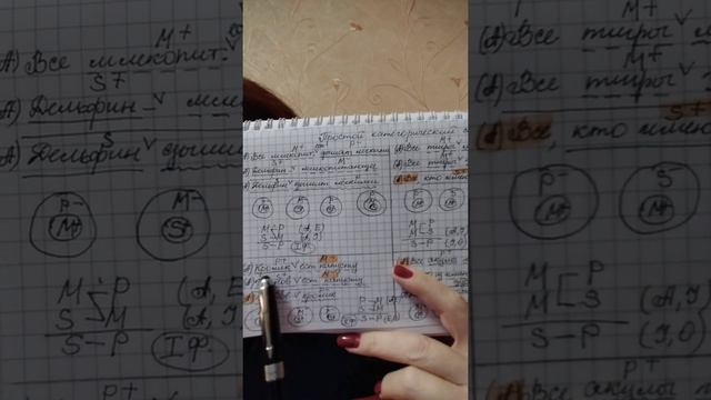 Дедукция: простой категорический силлогизм, правила, фигуры смотреть онлайн