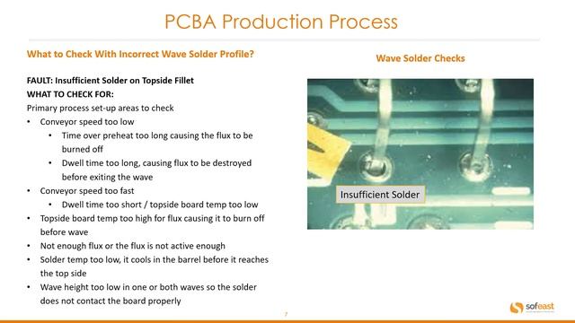 PCB Inspection Methods & Common PCB Defects смотреть онлайн