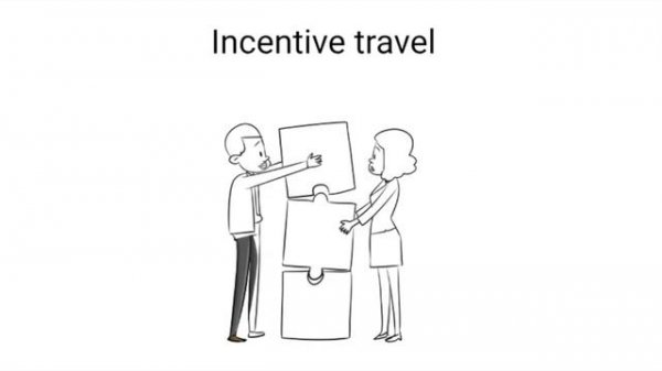 The Different Types Of Travel | Tourism Tutorial