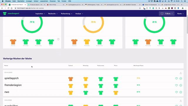 Vergleich Der Research Tools Für MBA Merch By Amazon POD - Welches Research Tool Passt Zu Dir?