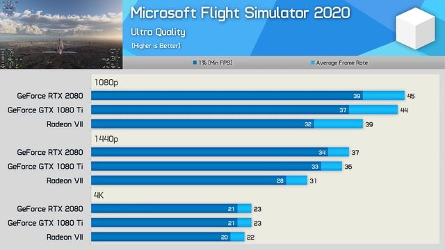 AMDs Failed Radeon a Year Later, Radeon VII vs. RTX 2080 & GTX 1080 Ti смотреть онлайн