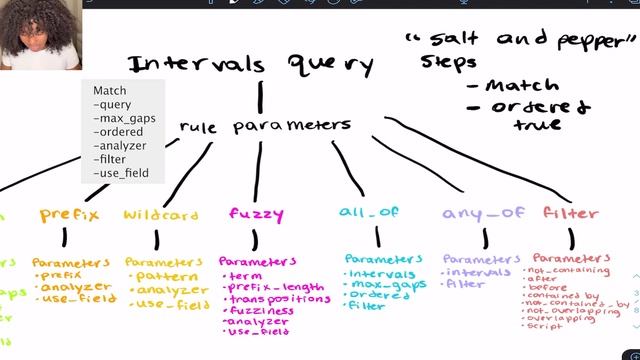 Elasticsearch Intervals Query with definition and examples смотреть онлайн